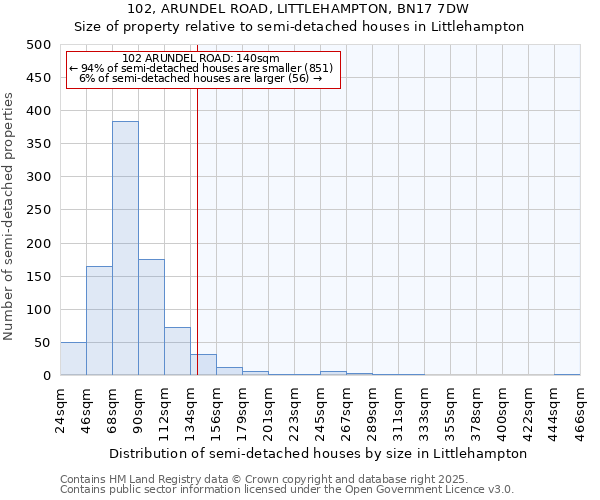 102, ARUNDEL ROAD, LITTLEHAMPTON, BN17 7DW: Size of property relative to detached houses in Littlehampton