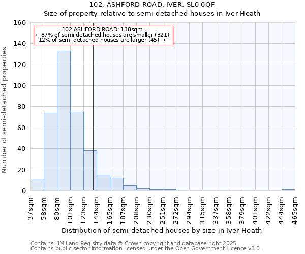 102, ASHFORD ROAD, IVER, SL0 0QF: Size of property relative to detached houses in Iver Heath