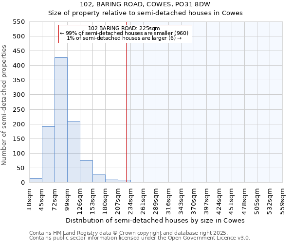 102, BARING ROAD, COWES, PO31 8DW: Size of property relative to detached houses in Cowes