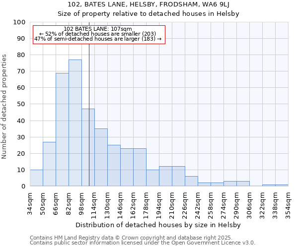 102, BATES LANE, HELSBY, FRODSHAM, WA6 9LJ: Size of property relative to detached houses in Helsby