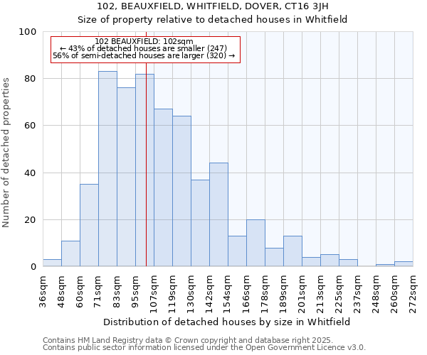 102, BEAUXFIELD, WHITFIELD, DOVER, CT16 3JH: Size of property relative to detached houses in Whitfield