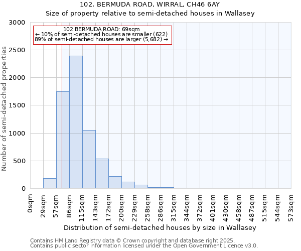 102, BERMUDA ROAD, WIRRAL, CH46 6AY: Size of property relative to detached houses in Wallasey