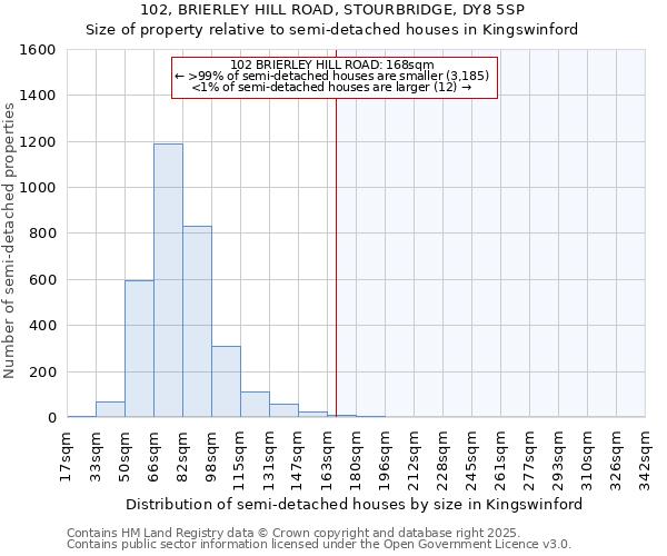 102, BRIERLEY HILL ROAD, STOURBRIDGE, DY8 5SP: Size of property relative to detached houses in Kingswinford