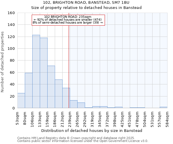 102, BRIGHTON ROAD, BANSTEAD, SM7 1BU: Size of property relative to detached houses in Banstead