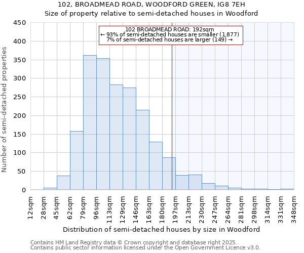 102, BROADMEAD ROAD, WOODFORD GREEN, IG8 7EH: Size of property relative to detached houses in Woodford