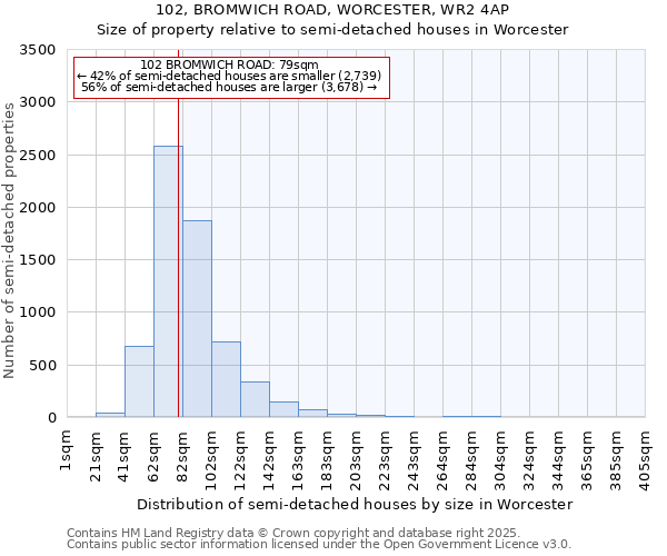 102, BROMWICH ROAD, WORCESTER, WR2 4AP: Size of property relative to detached houses in Worcester