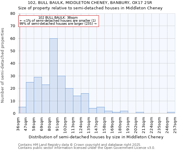 102, BULL BAULK, MIDDLETON CHENEY, BANBURY, OX17 2SR: Size of property relative to detached houses in Middleton Cheney