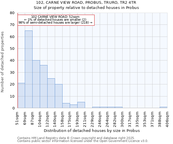 102, CARNE VIEW ROAD, PROBUS, TRURO, TR2 4TR: Size of property relative to detached houses in Probus