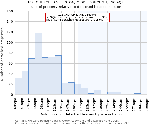 102, CHURCH LANE, ESTON, MIDDLESBROUGH, TS6 9QR: Size of property relative to detached houses in Eston