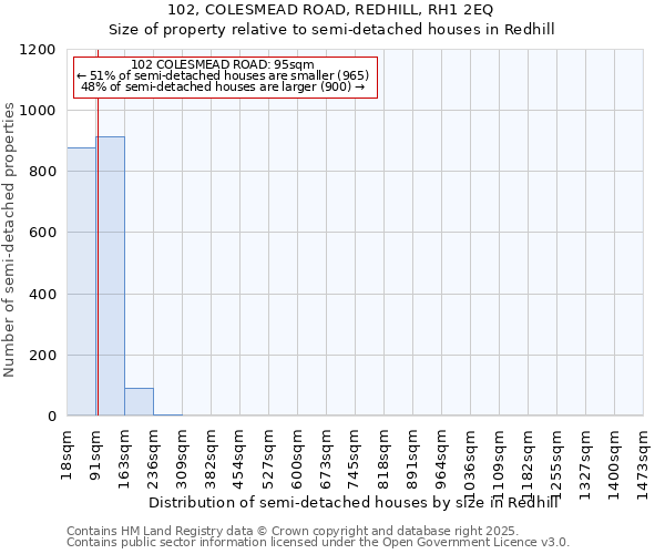 102, COLESMEAD ROAD, REDHILL, RH1 2EQ: Size of property relative to detached houses in Redhill