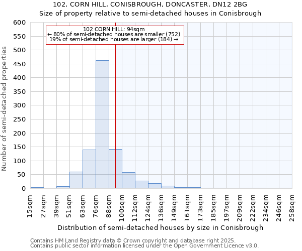 102, CORN HILL, CONISBROUGH, DONCASTER, DN12 2BG: Size of property relative to detached houses in Conisbrough