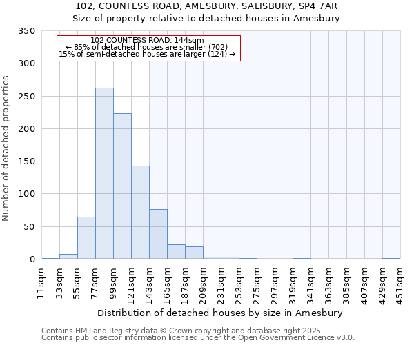 102, COUNTESS ROAD, AMESBURY, SALISBURY, SP4 7AR: Size of property relative to detached houses in Amesbury