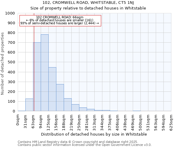 102, CROMWELL ROAD, WHITSTABLE, CT5 1NJ: Size of property relative to detached houses in Whitstable