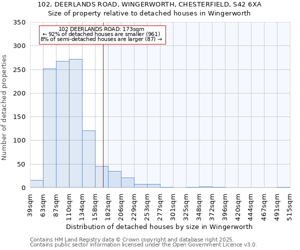 102, DEERLANDS ROAD, WINGERWORTH, CHESTERFIELD, S42 6XA: Size of property relative to detached houses in Wingerworth