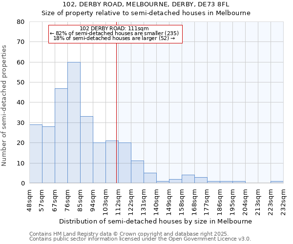 102, DERBY ROAD, MELBOURNE, DERBY, DE73 8FL: Size of property relative to detached houses in Melbourne