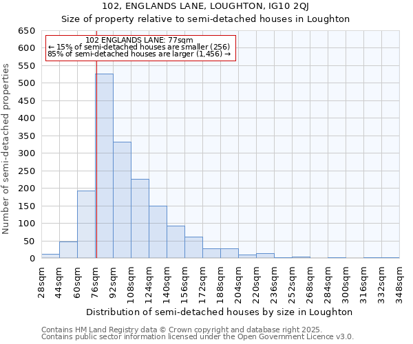 102, ENGLANDS LANE, LOUGHTON, IG10 2QJ: Size of property relative to detached houses in Loughton