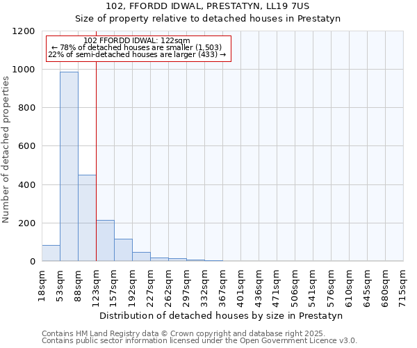 102, FFORDD IDWAL, PRESTATYN, LL19 7US: Size of property relative to detached houses in Prestatyn