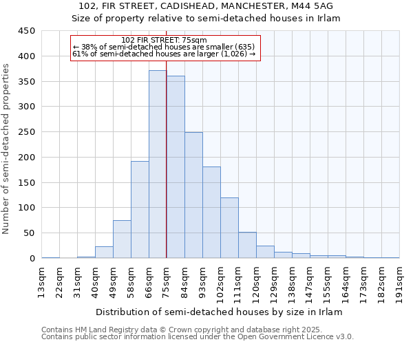 102, FIR STREET, CADISHEAD, MANCHESTER, M44 5AG: Size of property relative to detached houses in Irlam