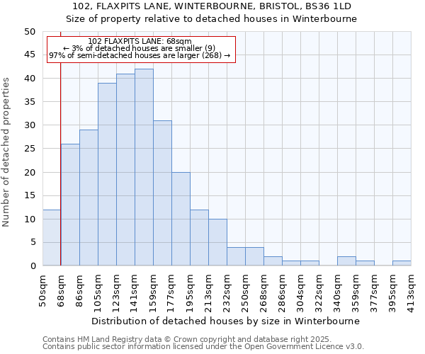 102, FLAXPITS LANE, WINTERBOURNE, BRISTOL, BS36 1LD: Size of property relative to detached houses in Winterbourne