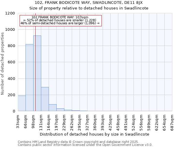 102, FRANK BODICOTE WAY, SWADLINCOTE, DE11 8JX: Size of property relative to detached houses in Swadlincote