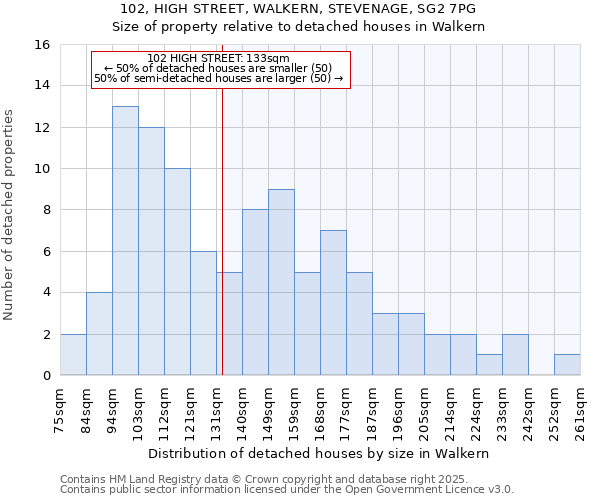 102, HIGH STREET, WALKERN, STEVENAGE, SG2 7PG: Size of property relative to detached houses in Walkern