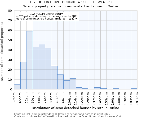 102, HOLLIN DRIVE, DURKAR, WAKEFIELD, WF4 3PR: Size of property relative to detached houses in Durkar