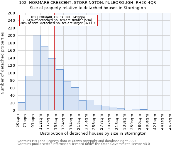 102, HORMARE CRESCENT, STORRINGTON, PULBOROUGH, RH20 4QR: Size of property relative to detached houses in Storrington