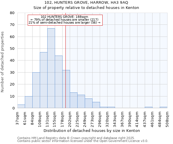 102, HUNTERS GROVE, HARROW, HA3 9AQ: Size of property relative to detached houses in Kenton