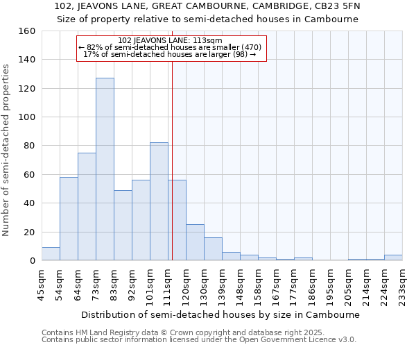 102, JEAVONS LANE, GREAT CAMBOURNE, CAMBRIDGE, CB23 5FN: Size of property relative to detached houses in Cambourne