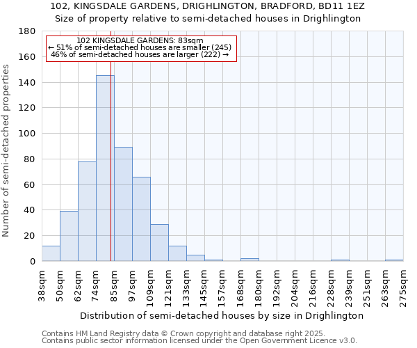 102, KINGSDALE GARDENS, DRIGHLINGTON, BRADFORD, BD11 1EZ: Size of property relative to detached houses in Drighlington