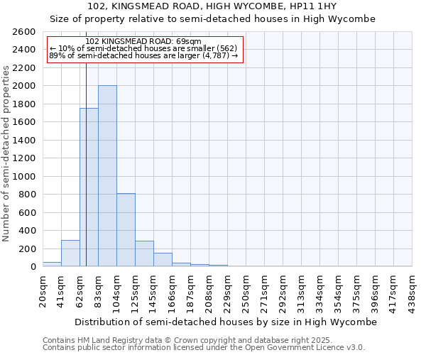 102, KINGSMEAD ROAD, HIGH WYCOMBE, HP11 1HY: Size of property relative to detached houses in High Wycombe