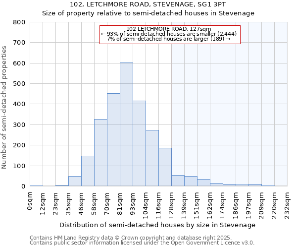 102, LETCHMORE ROAD, STEVENAGE, SG1 3PT: Size of property relative to detached houses in Stevenage