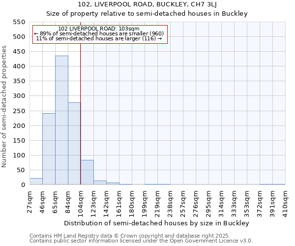 102, LIVERPOOL ROAD, BUCKLEY, CH7 3LJ: Size of property relative to detached houses in Buckley