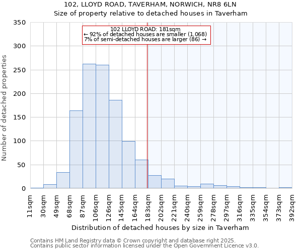 102, LLOYD ROAD, TAVERHAM, NORWICH, NR8 6LN: Size of property relative to detached houses in Taverham