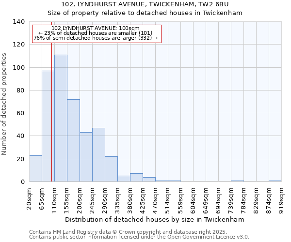 102, LYNDHURST AVENUE, TWICKENHAM, TW2 6BU: Size of property relative to detached houses in Twickenham