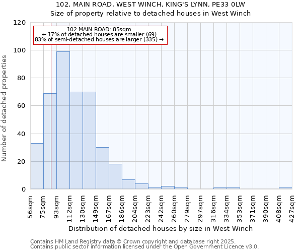 102, MAIN ROAD, WEST WINCH, KING'S LYNN, PE33 0LW: Size of property relative to detached houses in West Winch