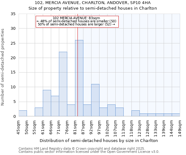 102, MERCIA AVENUE, CHARLTON, ANDOVER, SP10 4HA: Size of property relative to detached houses in Charlton