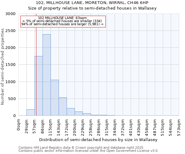 102, MILLHOUSE LANE, MORETON, WIRRAL, CH46 6HP: Size of property relative to detached houses in Wallasey