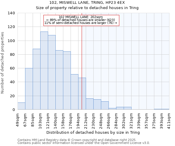 102, MISWELL LANE, TRING, HP23 4EX: Size of property relative to detached houses in Tring