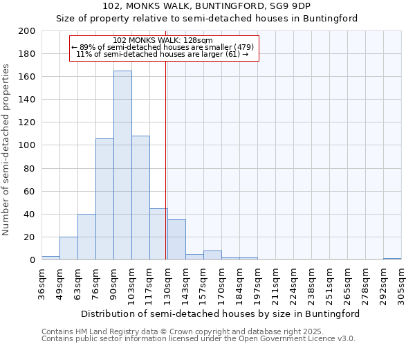 102, MONKS WALK, BUNTINGFORD, SG9 9DP: Size of property relative to detached houses in Buntingford