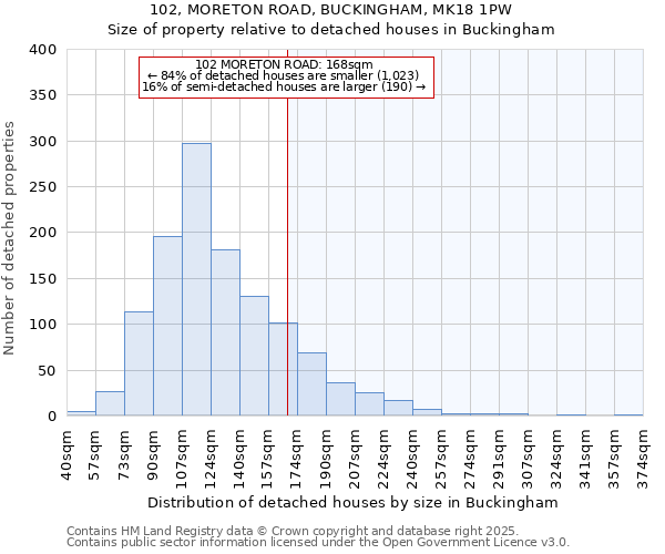 102, MORETON ROAD, BUCKINGHAM, MK18 1PW: Size of property relative to detached houses in Buckingham