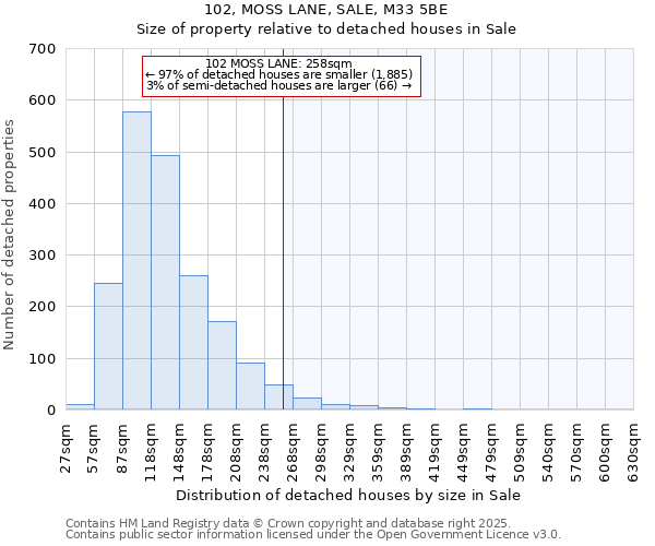 102, MOSS LANE, SALE, M33 5BE: Size of property relative to detached houses in Sale