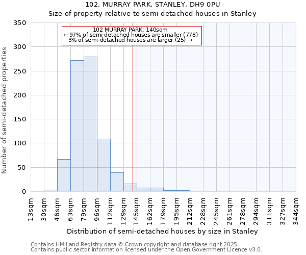 102, MURRAY PARK, STANLEY, DH9 0PU: Size of property relative to detached houses in Stanley