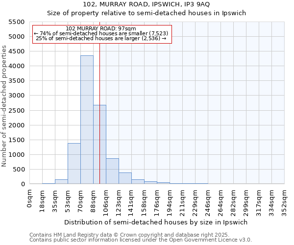 102, MURRAY ROAD, IPSWICH, IP3 9AQ: Size of property relative to detached houses in Ipswich