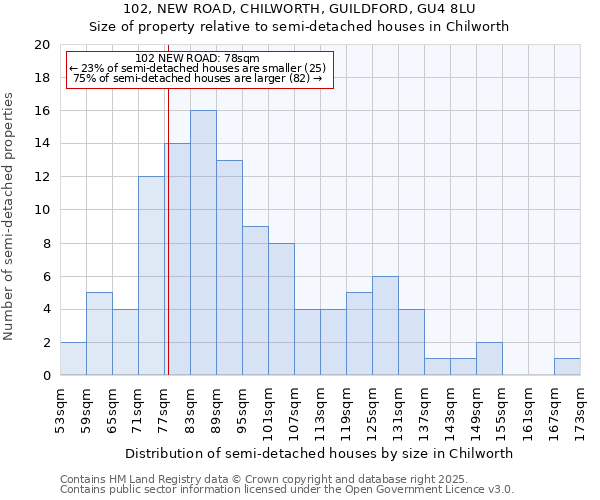 102, NEW ROAD, CHILWORTH, GUILDFORD, GU4 8LU: Size of property relative to detached houses in Chilworth