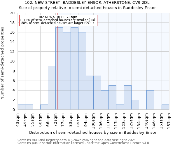 102, NEW STREET, BADDESLEY ENSOR, ATHERSTONE, CV9 2DL: Size of property relative to detached houses in Baddesley Ensor