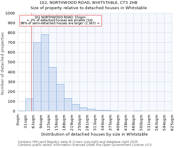 102, NORTHWOOD ROAD, WHITSTABLE, CT5 2HB: Size of property relative to detached houses in Whitstable