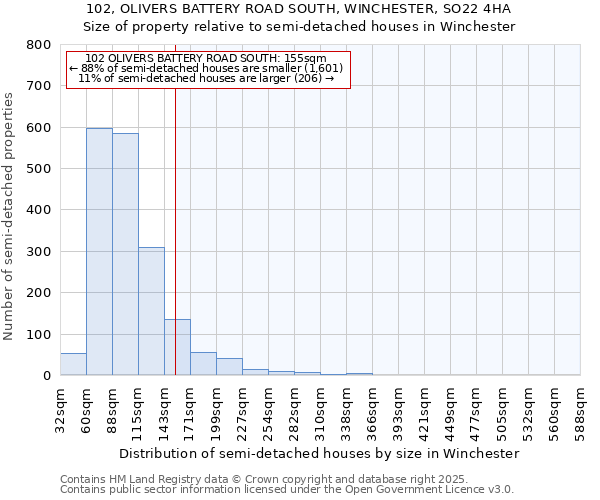 102, OLIVERS BATTERY ROAD SOUTH, WINCHESTER, SO22 4HA: Size of property relative to detached houses in Winchester