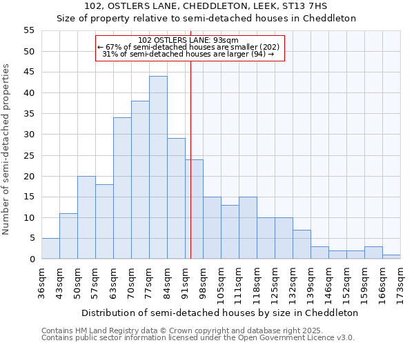 102, OSTLERS LANE, CHEDDLETON, LEEK, ST13 7HS: Size of property relative to detached houses in Cheddleton