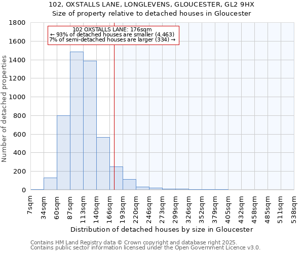 102, OXSTALLS LANE, LONGLEVENS, GLOUCESTER, GL2 9HX: Size of property relative to detached houses in Gloucester